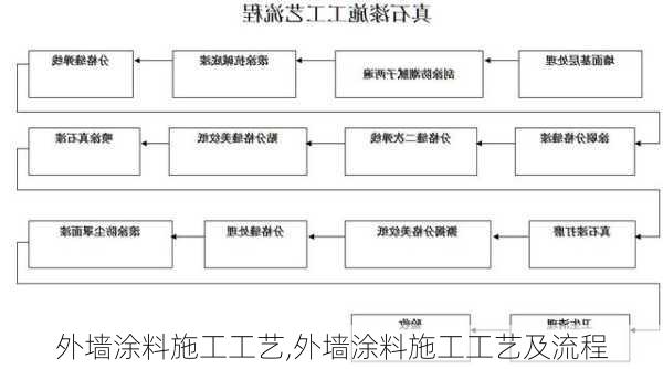 外墙涂料施工工艺,外墙涂料施工工艺及流程-第1张图片-求稳装修网