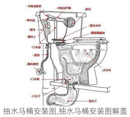 抽水马桶安装图,抽水马桶安装图解盖-第3张图片-求稳装修网