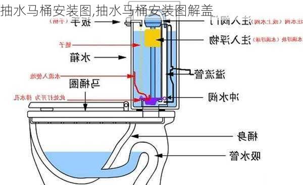 抽水马桶安装图,抽水马桶安装图解盖-第2张图片-求稳装修网