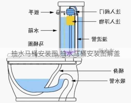 抽水马桶安装图,抽水马桶安装图解盖-第1张图片-求稳装修网