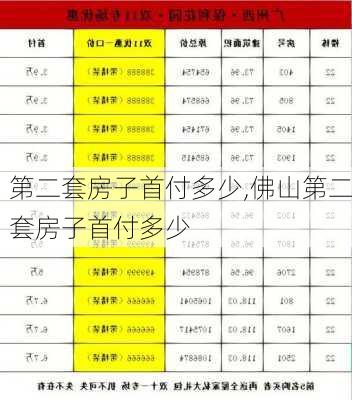 第二套房子首付多少,佛山第二套房子首付多少-第1张图片-求稳装修网