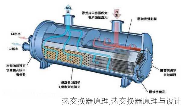 热交换器原理,热交换器原理与设计-第2张图片-求稳装修网