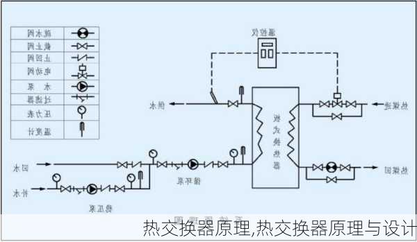 热交换器原理,热交换器原理与设计-第1张图片-求稳装修网