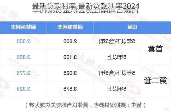 最新贷款利率,最新贷款利率2024-第1张图片-求稳装修网