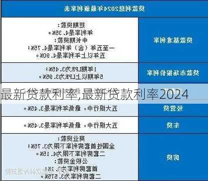 最新贷款利率,最新贷款利率2024-第2张图片-求稳装修网