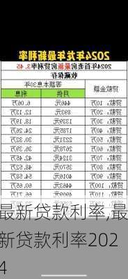 最新贷款利率,最新贷款利率2024-第3张图片-求稳装修网