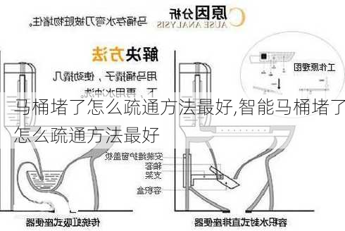 马桶堵了怎么疏通方法最好,智能马桶堵了怎么疏通方法最好-第2张图片-求稳装修网