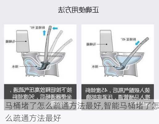 马桶堵了怎么疏通方法最好,智能马桶堵了怎么疏通方法最好-第1张图片-求稳装修网