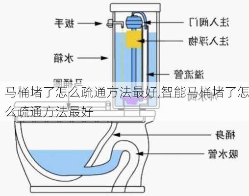 马桶堵了怎么疏通方法最好,智能马桶堵了怎么疏通方法最好-第3张图片-求稳装修网