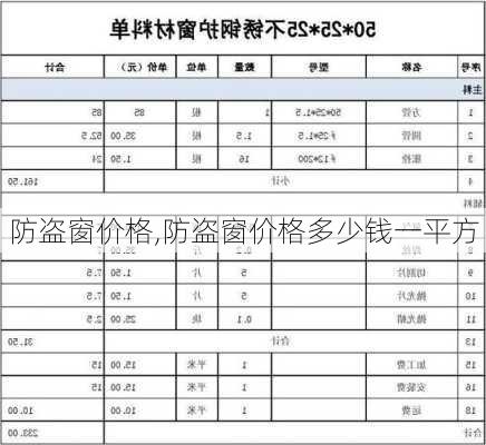 防盗窗价格,防盗窗价格多少钱一平方-第1张图片-求稳装修网