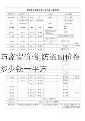 防盗窗价格,防盗窗价格多少钱一平方-第2张图片-求稳装修网