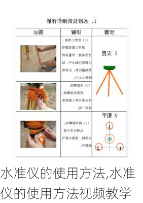 水准仪的使用方法,水准仪的使用方法视频教学-第1张图片-求稳装修网