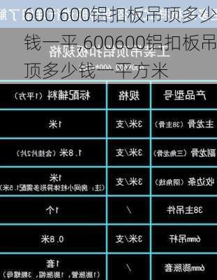 600 600铝扣板吊顶多少钱一平,600600铝扣板吊顶多少钱一平方米-第2张图片-求稳装修网