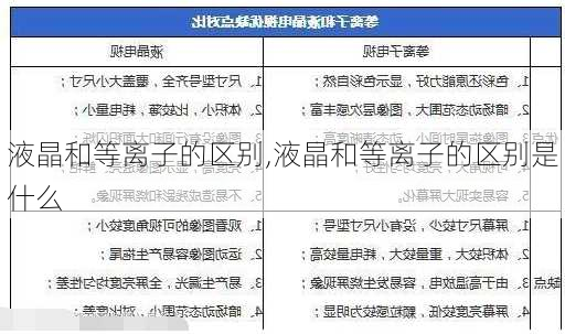 液晶和等离子的区别,液晶和等离子的区别是什么-第3张图片-求稳装修网