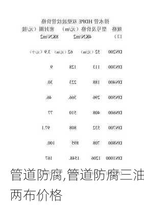 管道防腐,管道防腐三油两布价格-第2张图片-求稳装修网