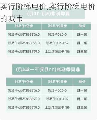 实行阶梯电价,实行阶梯电价的城市-第2张图片-求稳装修网