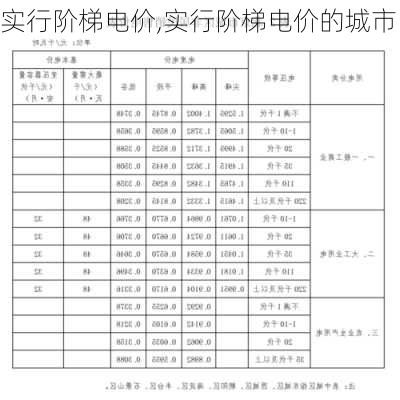 实行阶梯电价,实行阶梯电价的城市-第3张图片-求稳装修网