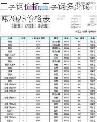 工字钢价格,工字钢多少钱一吨2023价格表-第1张图片-求稳装修网