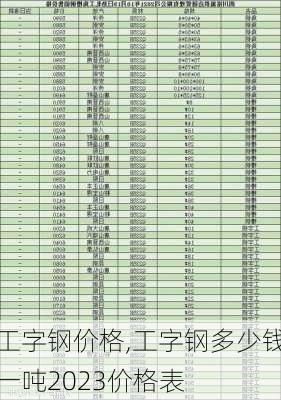 工字钢价格,工字钢多少钱一吨2023价格表-第2张图片-求稳装修网