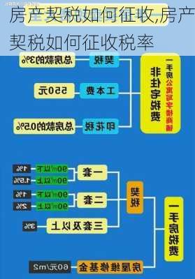 房产契税如何征收,房产契税如何征收税率-第1张图片-求稳装修网