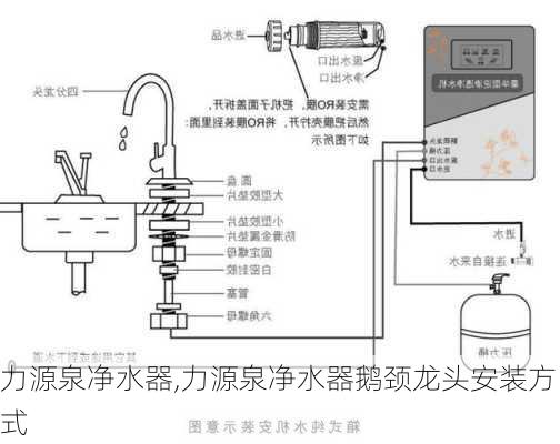 力源泉净水器,力源泉净水器鹅颈龙头安装方式-第2张图片-求稳装修网