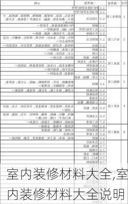 室内装修材料大全,室内装修材料大全说明-第2张图片-求稳装修网