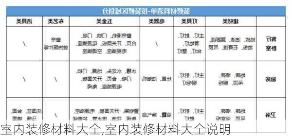 室内装修材料大全,室内装修材料大全说明-第3张图片-求稳装修网