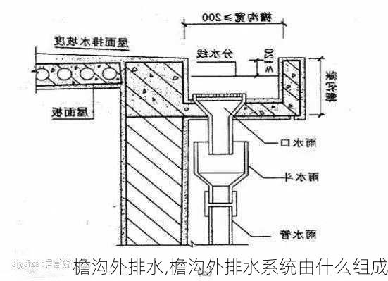 檐沟外排水,檐沟外排水系统由什么组成-第1张图片-求稳装修网