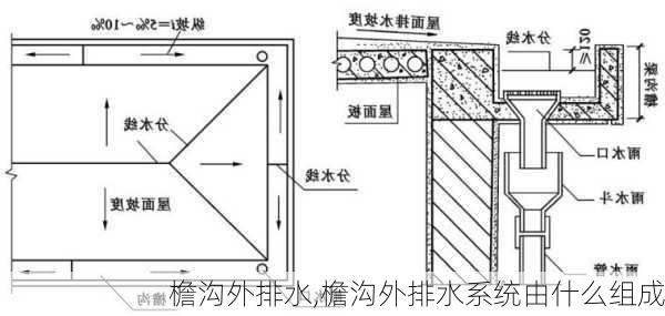 檐沟外排水,檐沟外排水系统由什么组成-第2张图片-求稳装修网