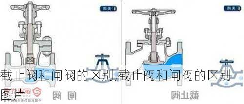 截止阀和闸阀的区别,截止阀和闸阀的区别图片