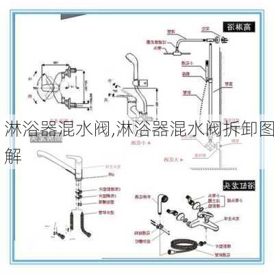 淋浴器混水阀,淋浴器混水阀拆卸图解-第1张图片-求稳装修网