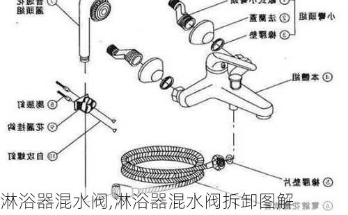 淋浴器混水阀,淋浴器混水阀拆卸图解-第2张图片-求稳装修网