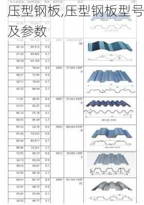 压型钢板,压型钢板型号及参数-第2张图片-求稳装修网