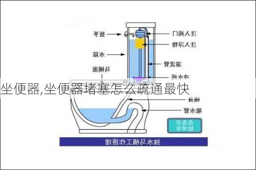 坐便器,坐便器堵塞怎么疏通最快-第3张图片-求稳装修网