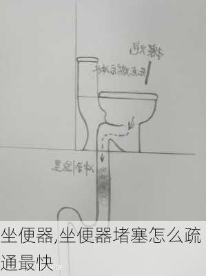 坐便器,坐便器堵塞怎么疏通最快-第2张图片-求稳装修网