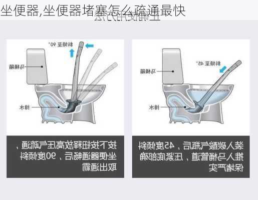 坐便器,坐便器堵塞怎么疏通最快-第1张图片-求稳装修网