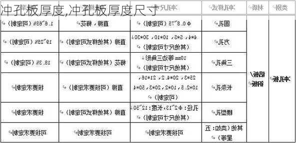 冲孔板厚度,冲孔板厚度尺寸-第2张图片-求稳装修网