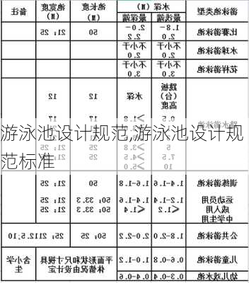 游泳池设计规范,游泳池设计规范标准-第3张图片-求稳装修网