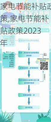 家电节能补贴政策,家电节能补贴政策2023年-第3张图片-求稳装修网