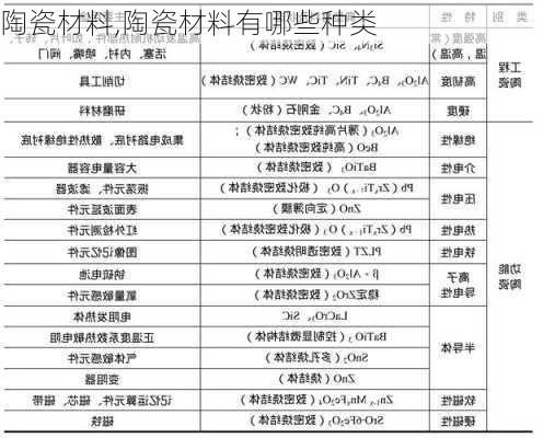 陶瓷材料,陶瓷材料有哪些种类-第2张图片-求稳装修网