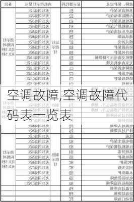 空调故障,空调故障代码表一览表-第2张图片-求稳装修网