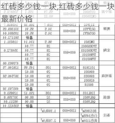 红砖多少钱一块,红砖多少钱一块最新价格-第2张图片-求稳装修网