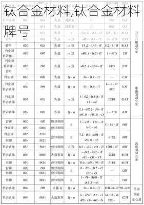 钛合金材料,钛合金材料牌号-第3张图片-求稳装修网