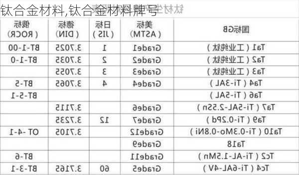 钛合金材料,钛合金材料牌号-第1张图片-求稳装修网