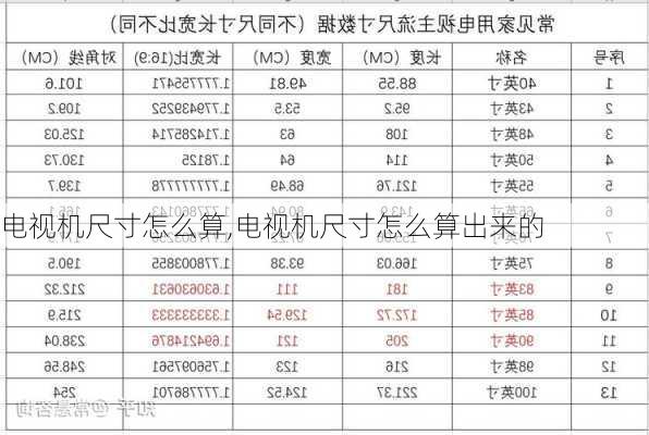 电视机尺寸怎么算,电视机尺寸怎么算出来的-第2张图片-求稳装修网