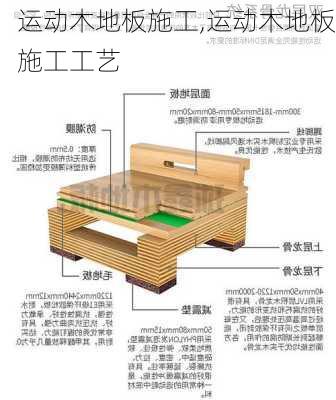 运动木地板施工,运动木地板施工工艺-第1张图片-求稳装修网