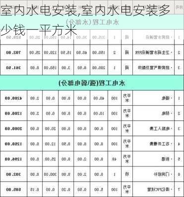 室内水电安装,室内水电安装多少钱一平方米