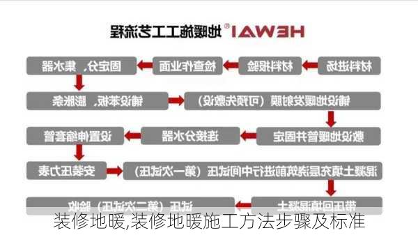 装修地暖,装修地暖施工方法步骤及标准-第1张图片-求稳装修网