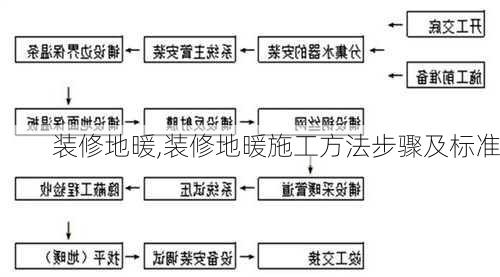 装修地暖,装修地暖施工方法步骤及标准-第2张图片-求稳装修网