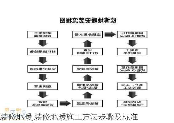 装修地暖,装修地暖施工方法步骤及标准-第3张图片-求稳装修网